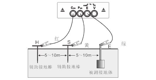 防雷器与abs电阻怎么测量