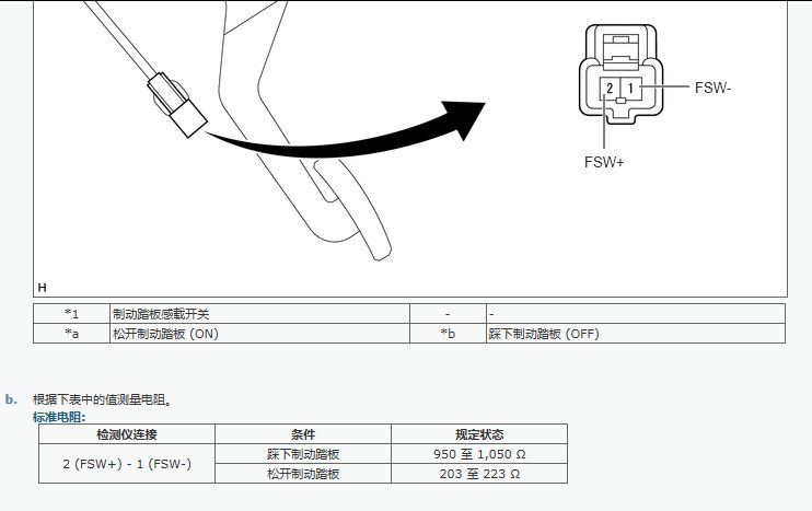 拨动开关与abs与电阻测量仪表与工作灯图标不一致怎么办