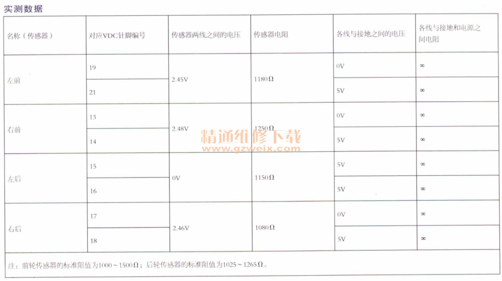 其它压力仪表与abs电阻阻值正常是多少