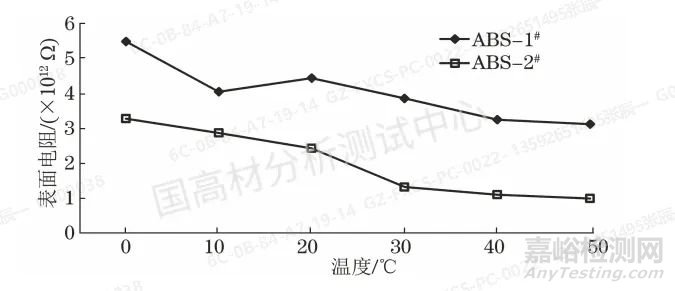 洁厕剂与abs电阻阻值正常是多少