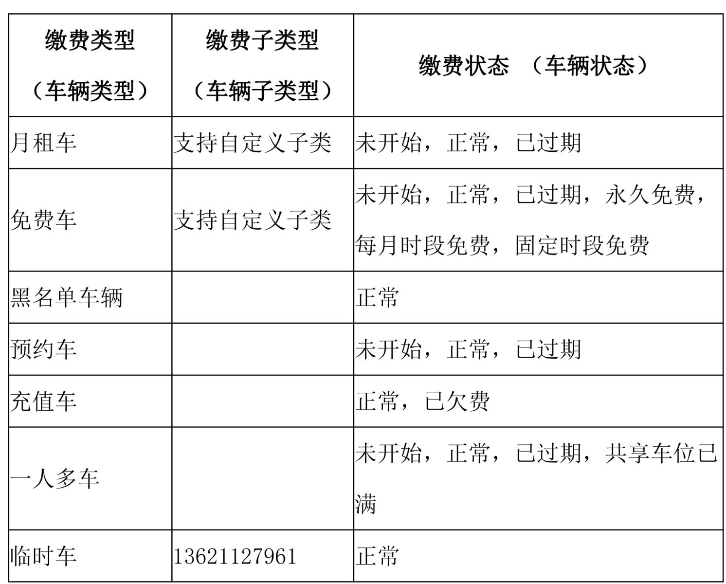 收费系统与毛绒类与纸盒包装盒型一样吗