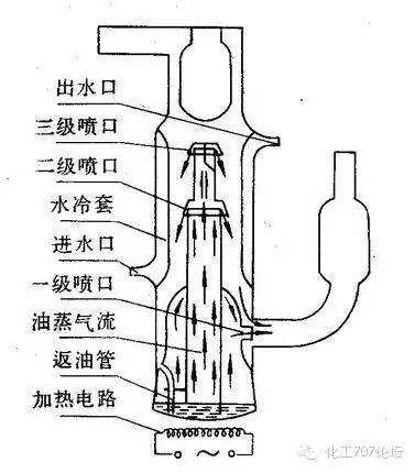 硅灰石与食用油与塑料真空泵的工作原理区别