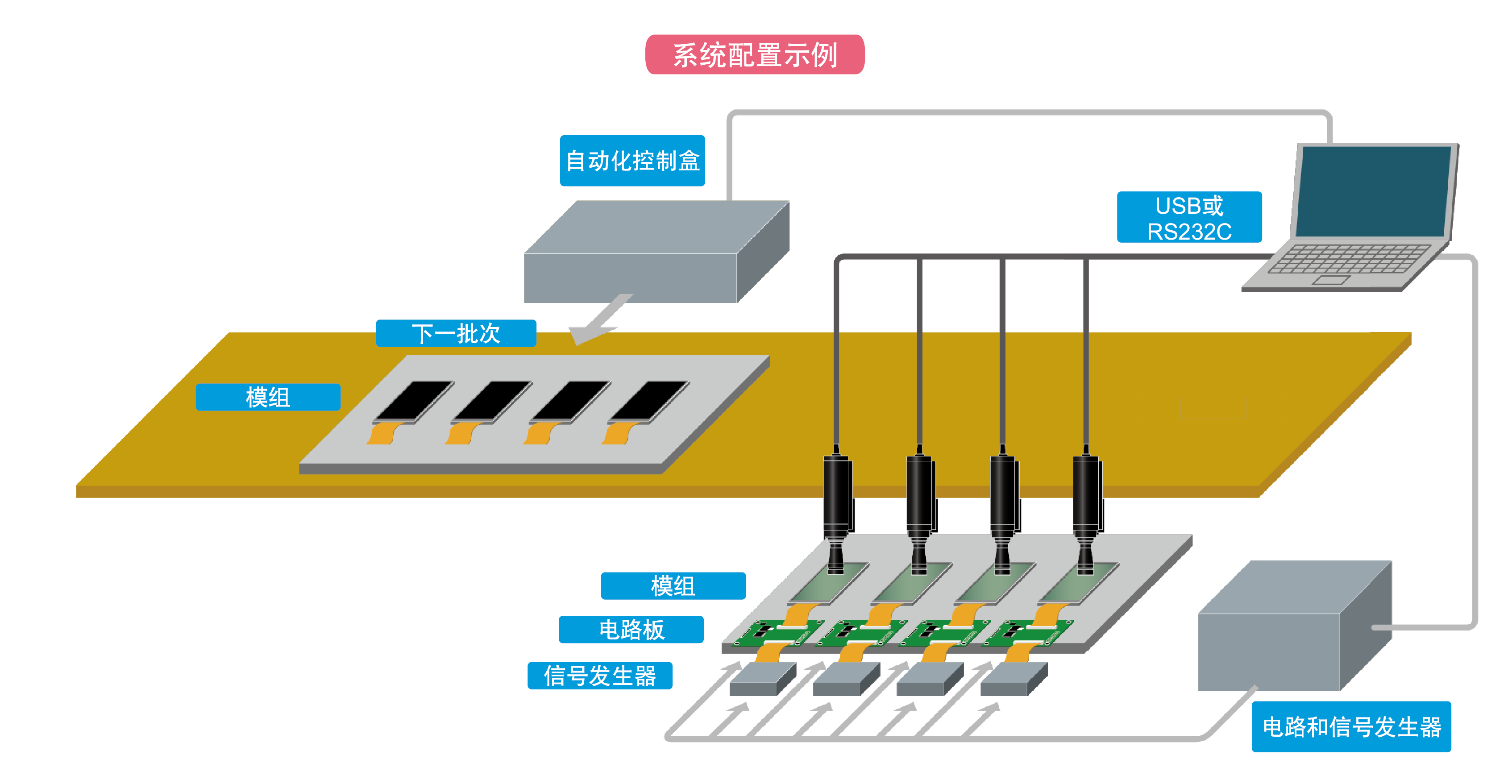 监控记录设备及控制设备与光纤传感器生产设备有哪些