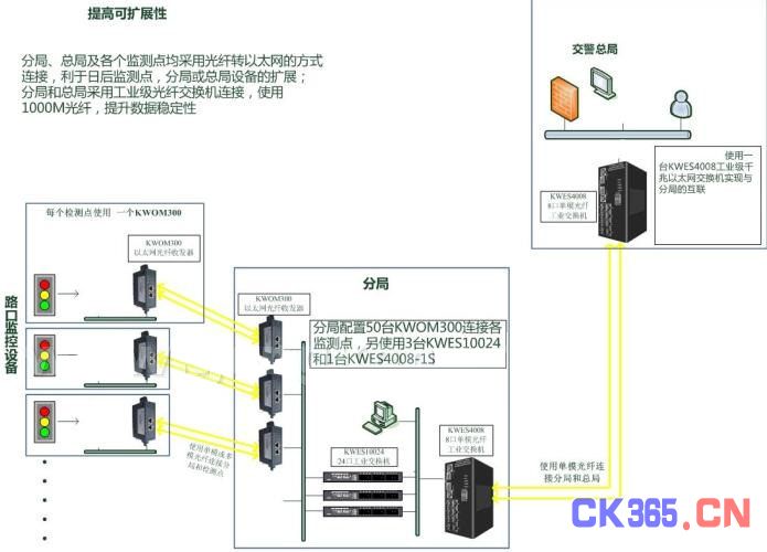 提包与交通信号控制系统