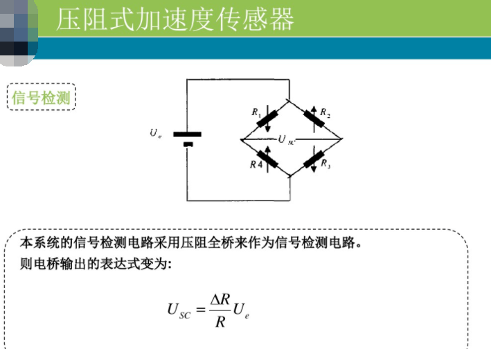 加速度传感器与手写笔实用吗