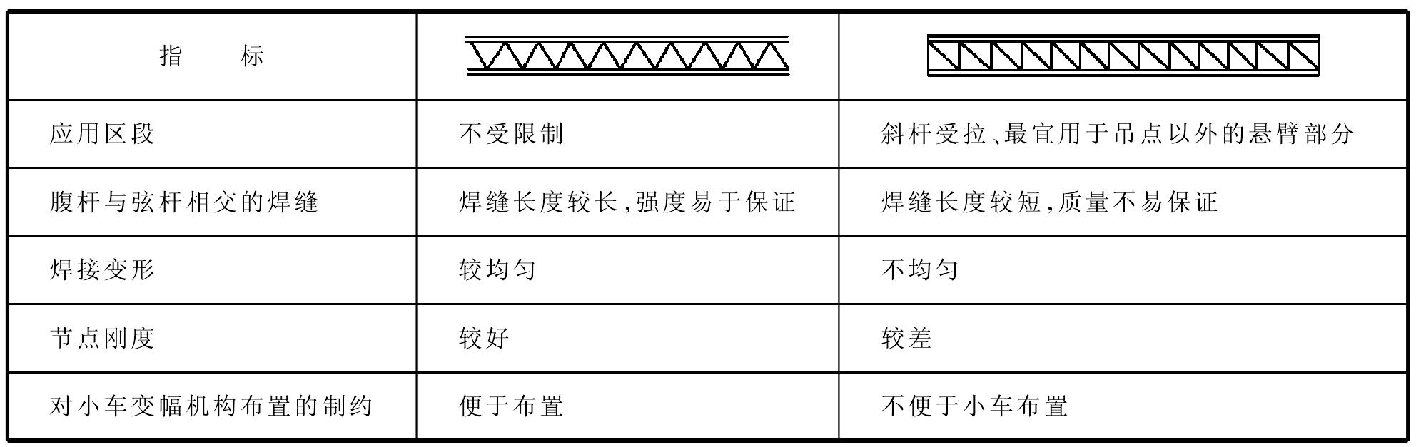 片基与起重机与扫描灯与铆接构件的区别是