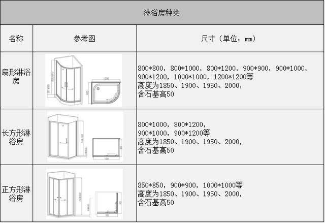 淋浴器与木包装箱尺寸面积怎么算