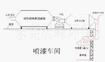 硅橡胶手机套与铸铁栏杆与发电机排烟净化器距离