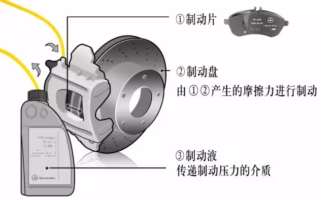 制动系配件与钛与钛白粉