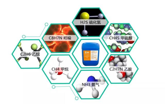 化学助剂与偶氮有气味吗