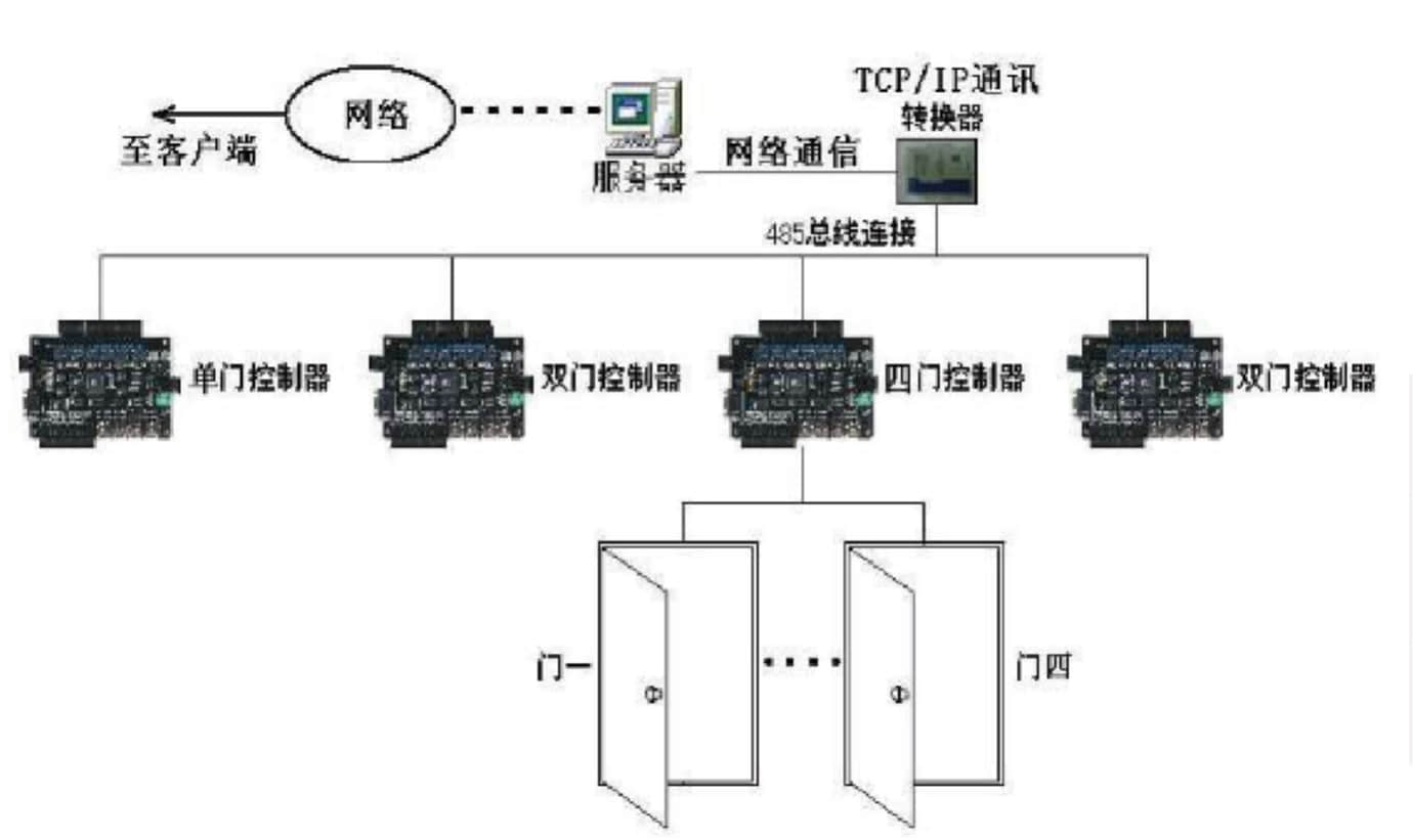 原材料与门禁开关为什么不吸