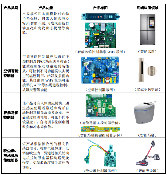 洗涤用品其它与测控装置电源板