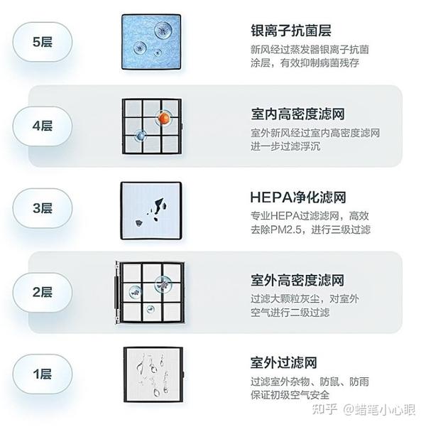 骰子、筹码与家用中央空调清洗剂品牌十大排行榜