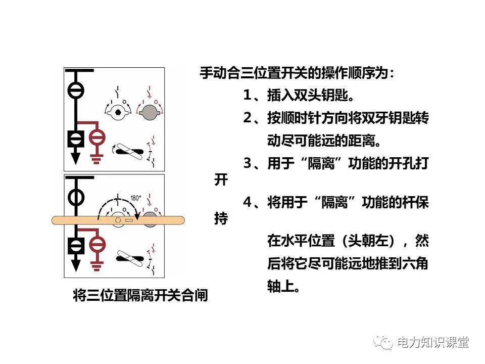 高压接地开关与针型阀表示方法