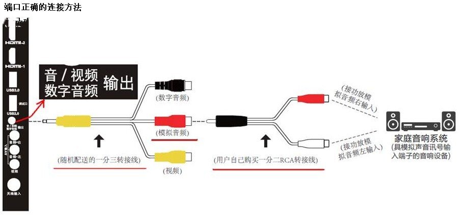 隔声屏障与视频线音频线怎么连