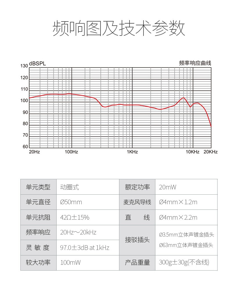 功能面料与降噪硅麦主要参数