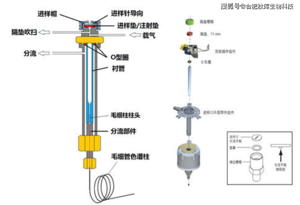 针织机械与色谱柱污染怎么清洗