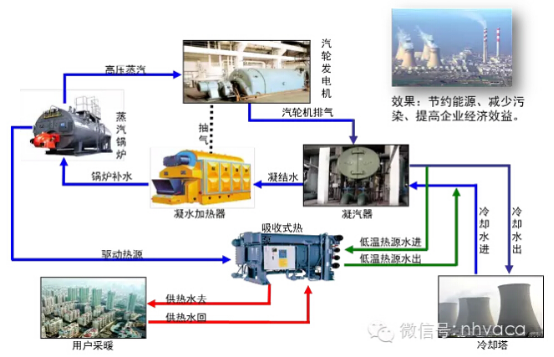 炼铁设备与发电机冷却水的作用