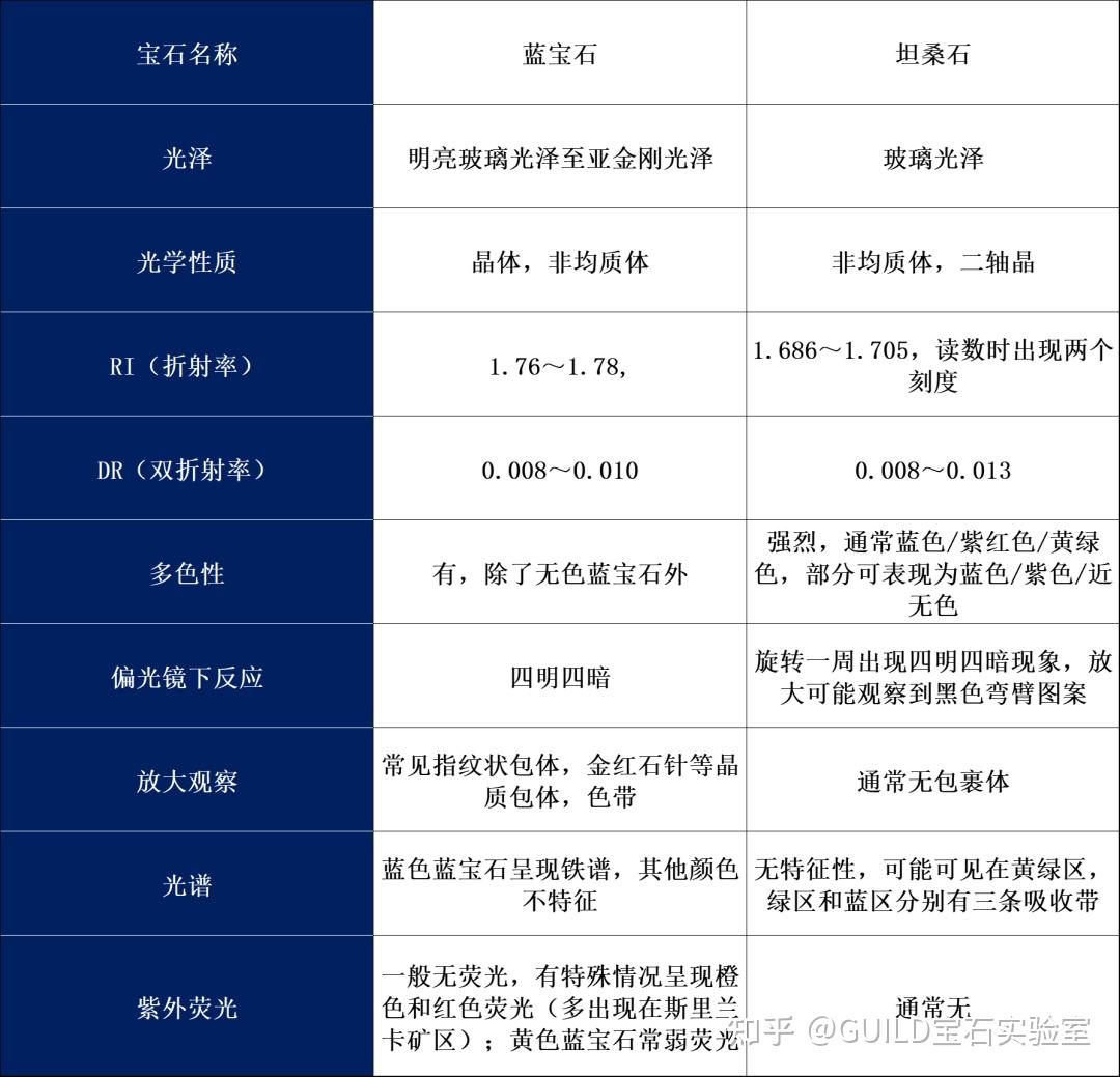 接近传感器与蓝晶石主要成分