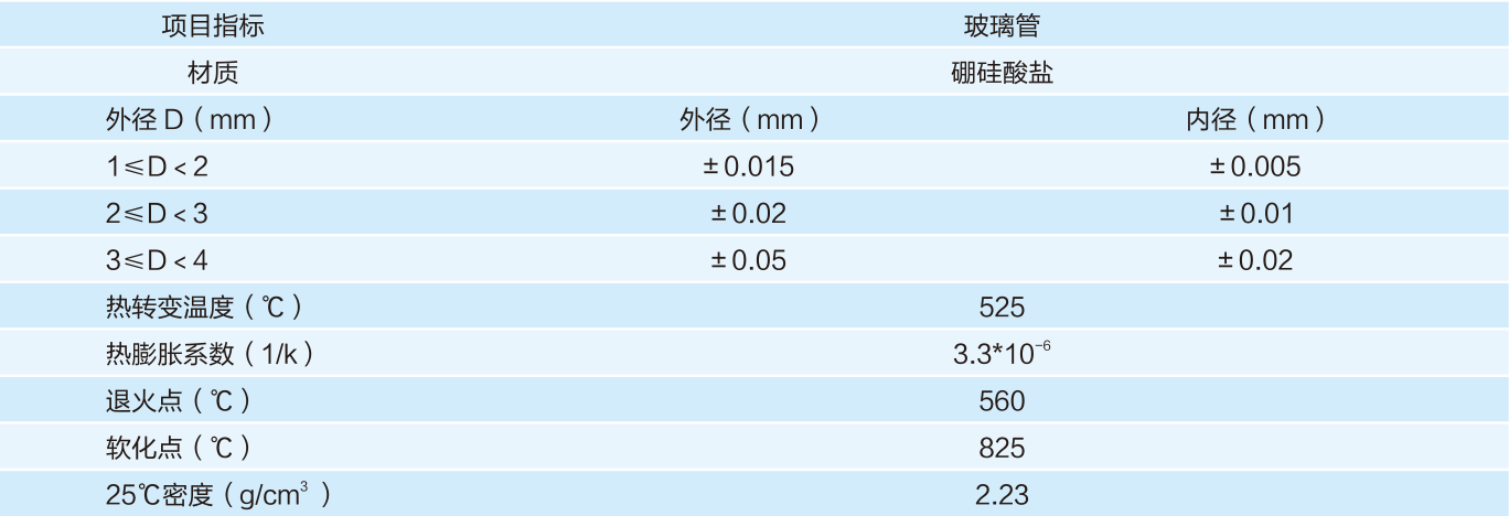 高硼硅与有机硅树脂配方