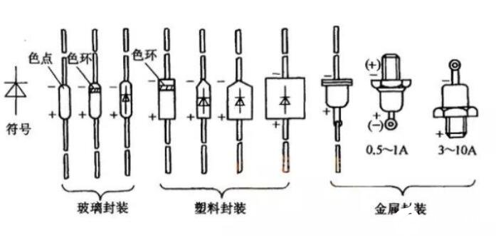 玻璃种与二极管材料分为