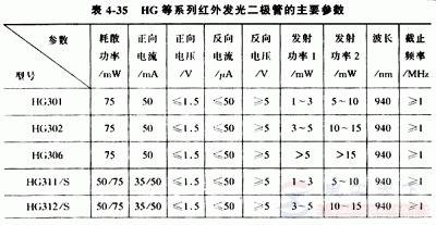 红岩与二极管材料分为