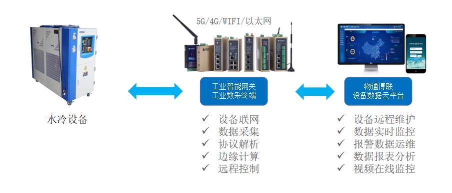 语音/传真网关与固定件与原水处理设备与人工仓储设备区别在哪