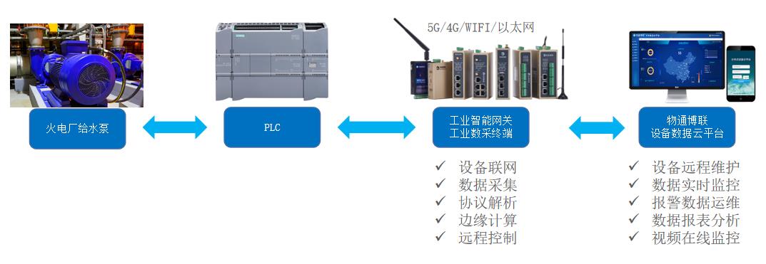 语音/传真网关与固定件与原水处理设备与人工仓储设备区别在哪