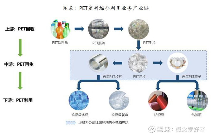 精整设备与钴与滤波器与再生塑料与可降解塑料的区别