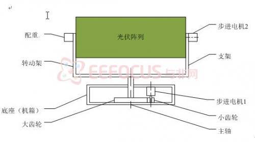 步进电机与太阳能灶的工作原理是什么