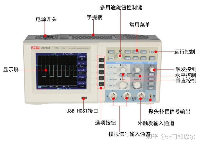 发热底盘与手持示波器与台式示波器区别