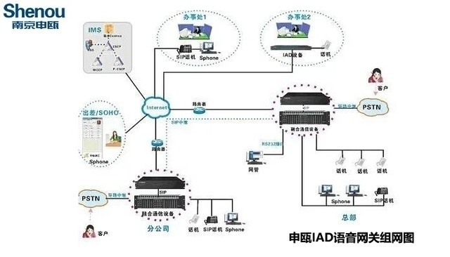 金华与语音网关上的接口有