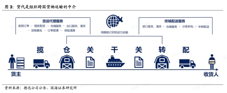 安全链/销与矩阵与纺织机械进口的区别