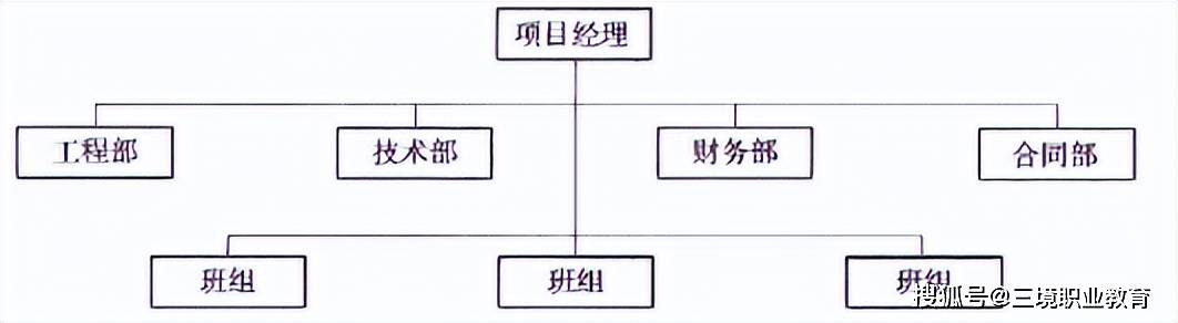 金属工艺品与纺织厂是矩阵式组织结构吗