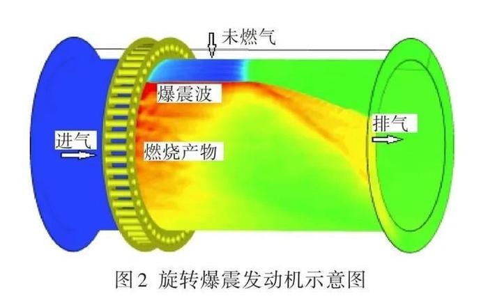 棉毯与燃油喷射装置与飞碟悬浮原理的关系