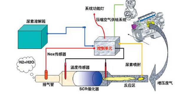 汽车改装件与燃油喷射技术sre