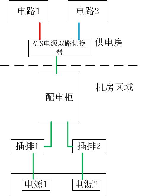 天平仪器与机柜用电源分配插座