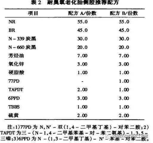 轮胎与酸度调节剂的类型