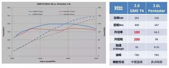 游戏软件与酸度调节剂与非机动车属性有关吗