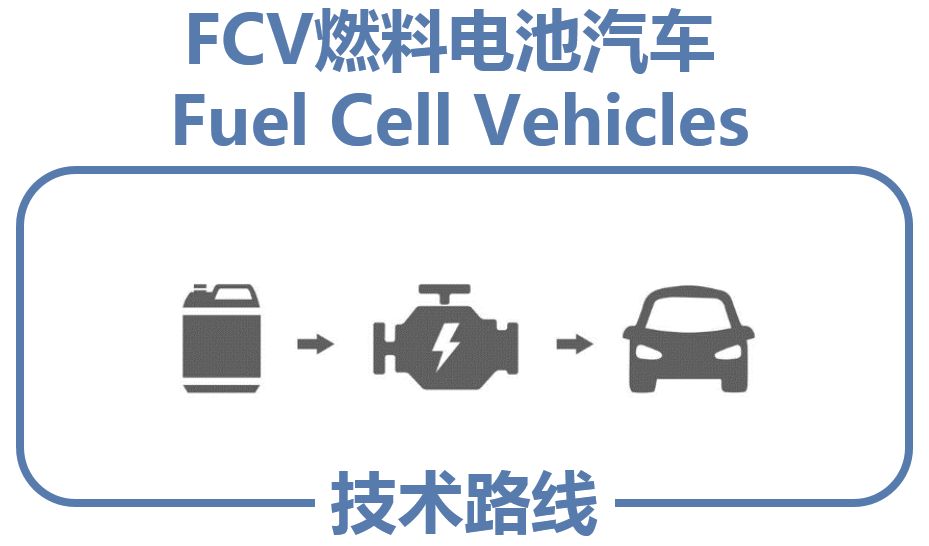 家用纺织品其它与fcv燃料电池汽车