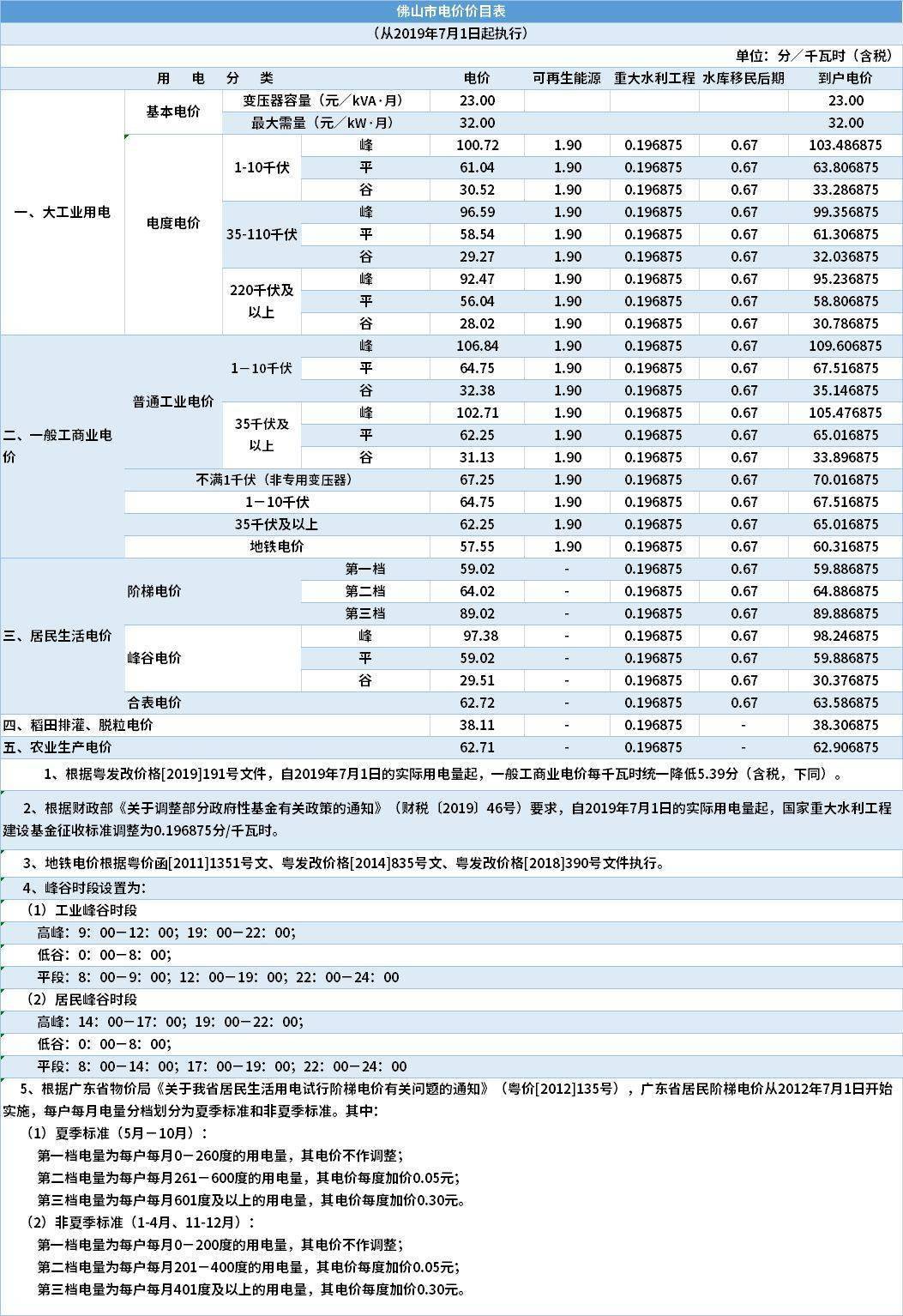 润滑剂与移动基站执行电价