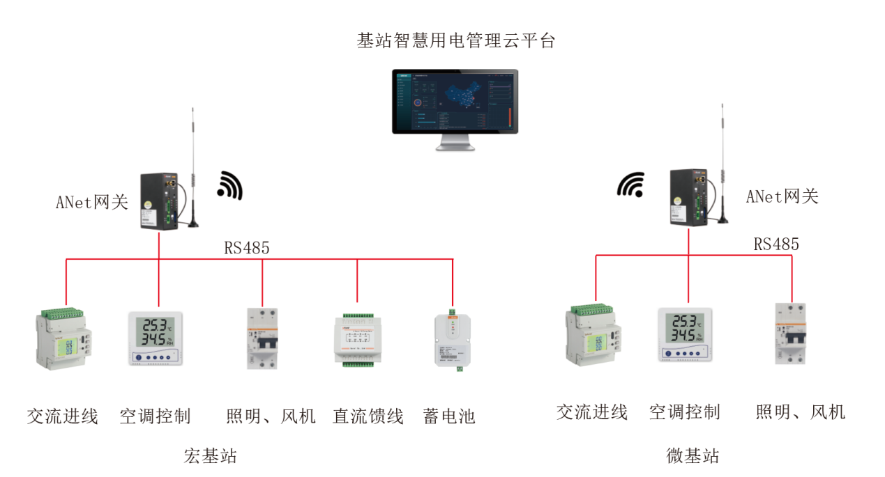 触摸屏与移动基站用电