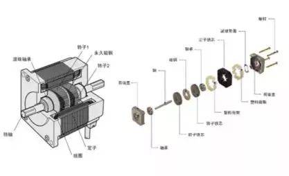 步进电机与涤棉府绸和全棉府绸