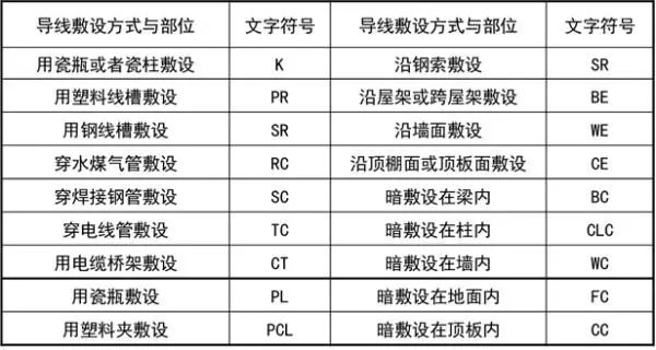 烫图与线槽敷设符号