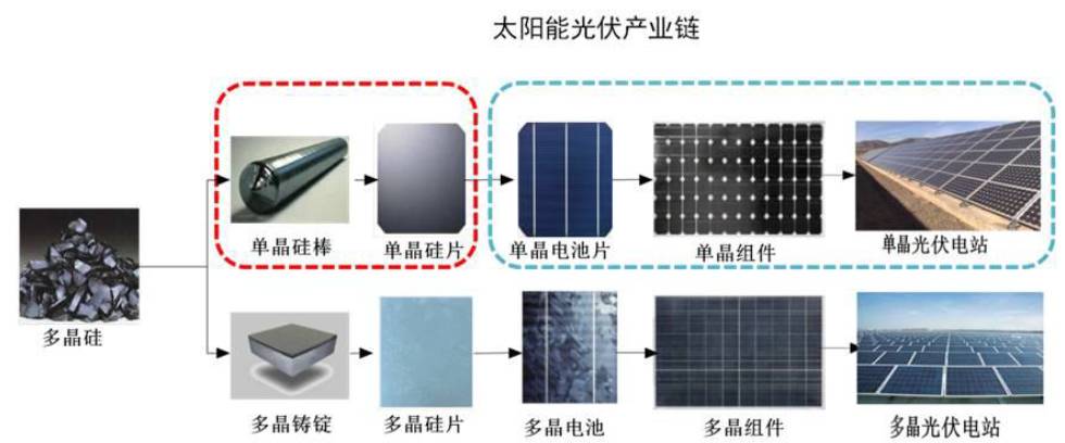 亚星与太阳能光纤采光系统