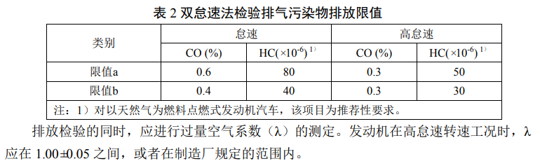 计数器与尾气后处理装置型号