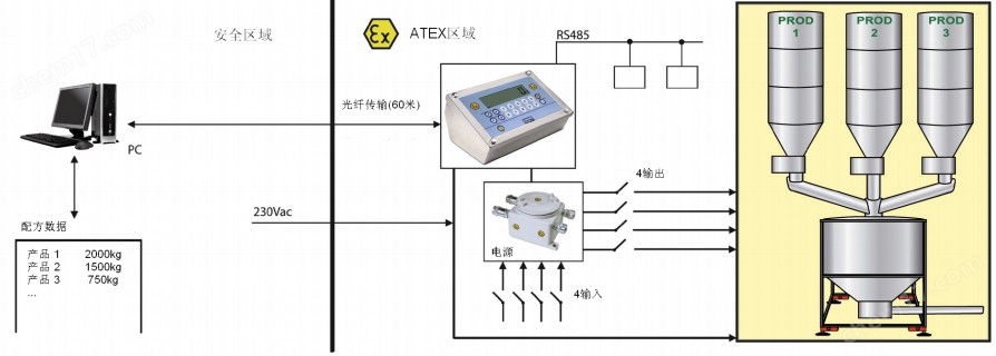 计数器与尾气后处理装置型号