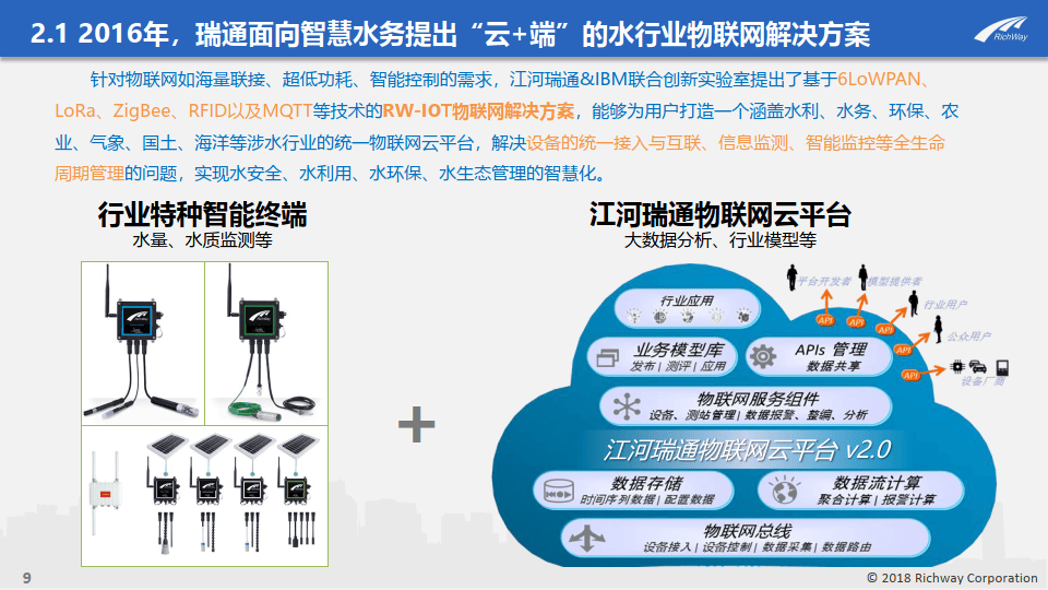 浓度计与人工智能与智慧水利