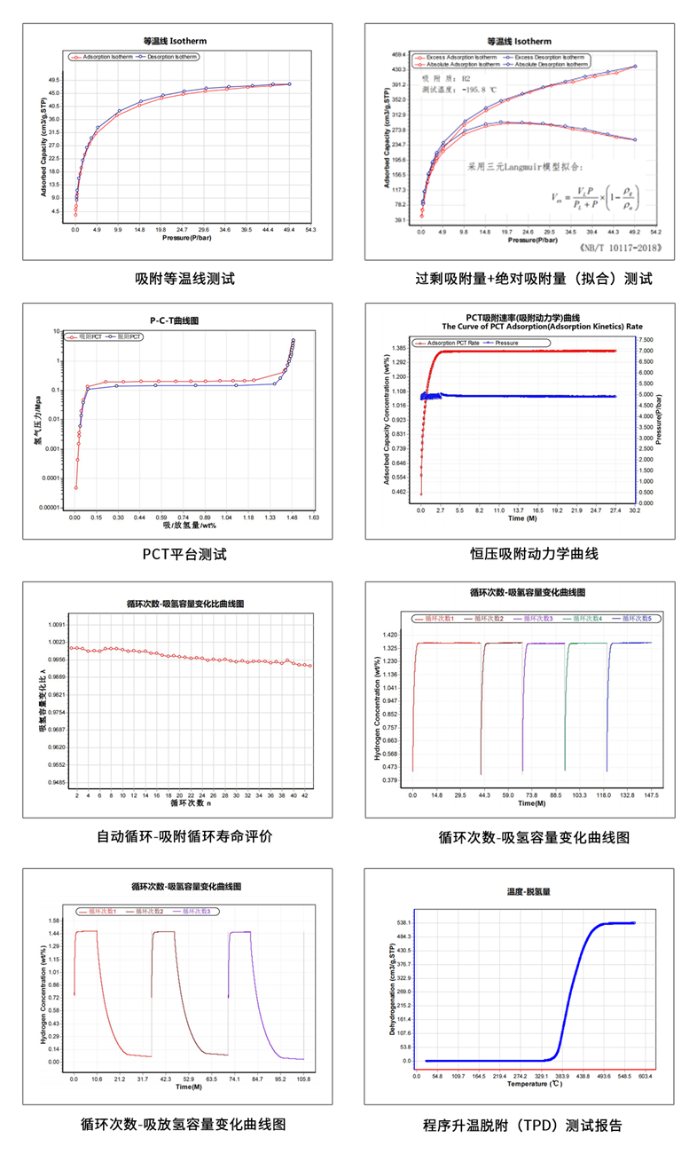 光发射机与低温冰箱环境温度