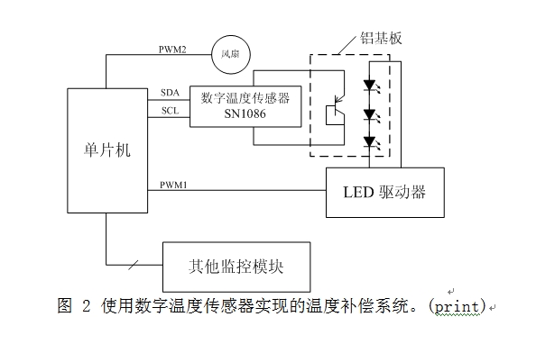 光发射机与低温冰箱环境温度